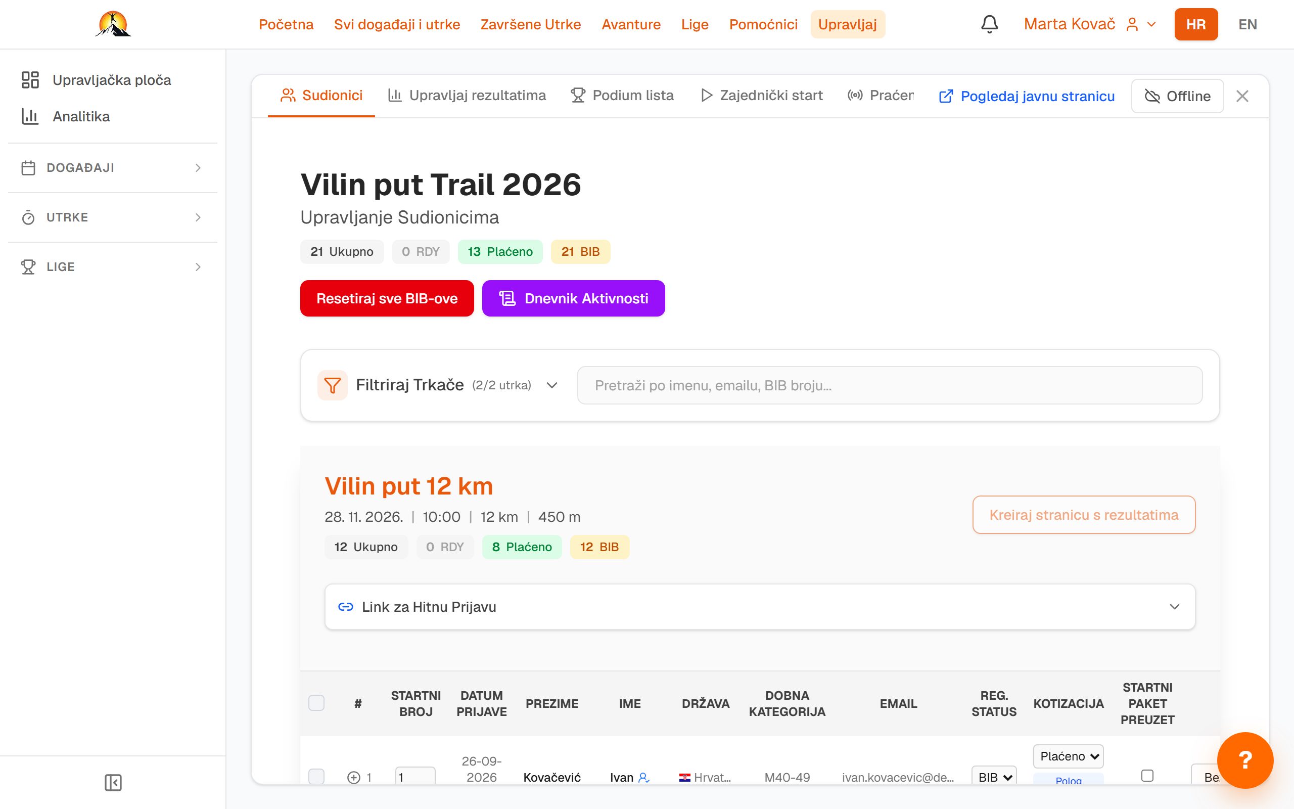 Sudionici sa startnim brojevima, statusom plaćanja i odabirima.